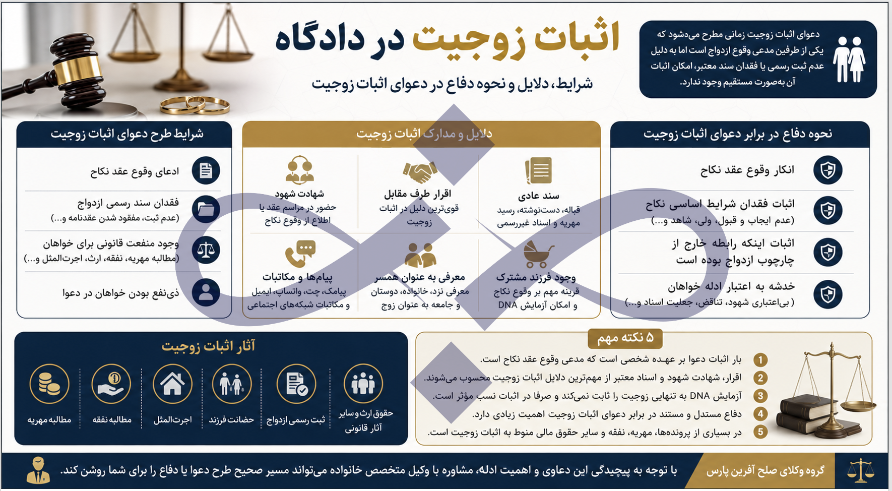 اثبات زوجیت: طرح دعوا و دفاع